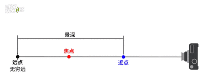 荔枝视频污在线观看调焦焦距景深浅析